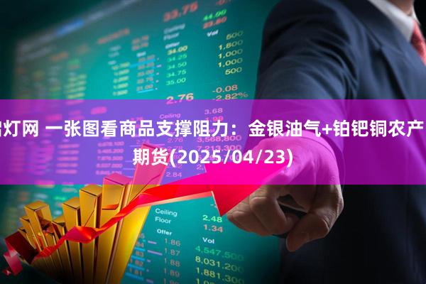 启灯网 一张图看商品支撑阻力：金银油气+铂钯铜农产品期货(2025/04/23)